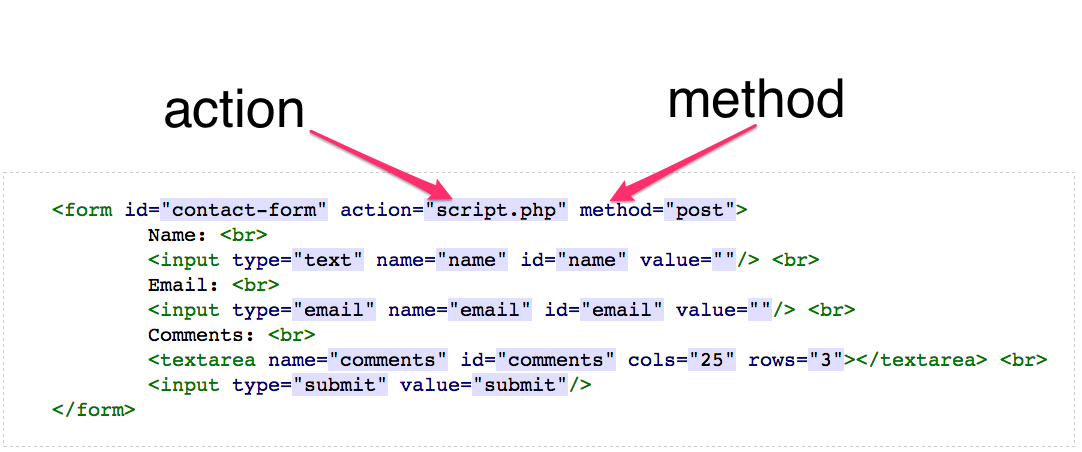 Картинка с подписью html